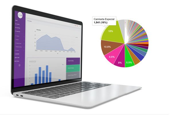 Relatórios personalizados para o seu negócio